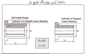 ساختار لینیر بوش فلنج دار